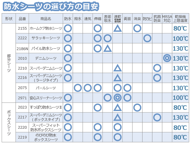 エンゼルの介護用品[サラッキーシーツ/2222]防水シーツ 介護 日本製